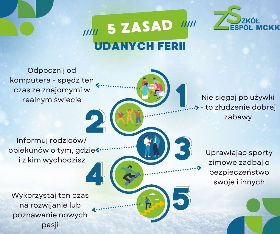 Infografika zatytułowana „5 Zasad Udanych Ferii” z poradami: odpoczywaj od komputera; informuj opiekunów o planach; unikaj używania substancji psychoaktywnych; wykorzystaj czas na naukę nowych umiejętności; uprawiaj bezpieczne sporty zimowe. Zawiera grafiki takie jak globus, znacznik wyboru i ikony sportowe.